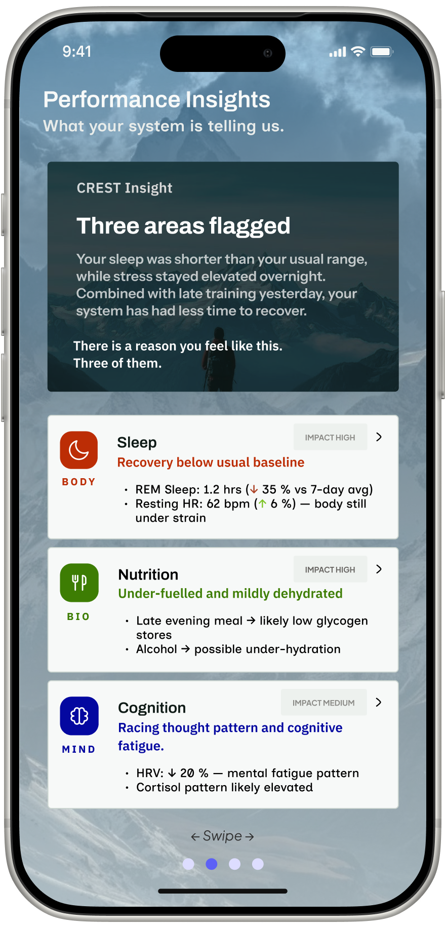 Prototype performance insights screen summarising sleep, nutrition and cognition.