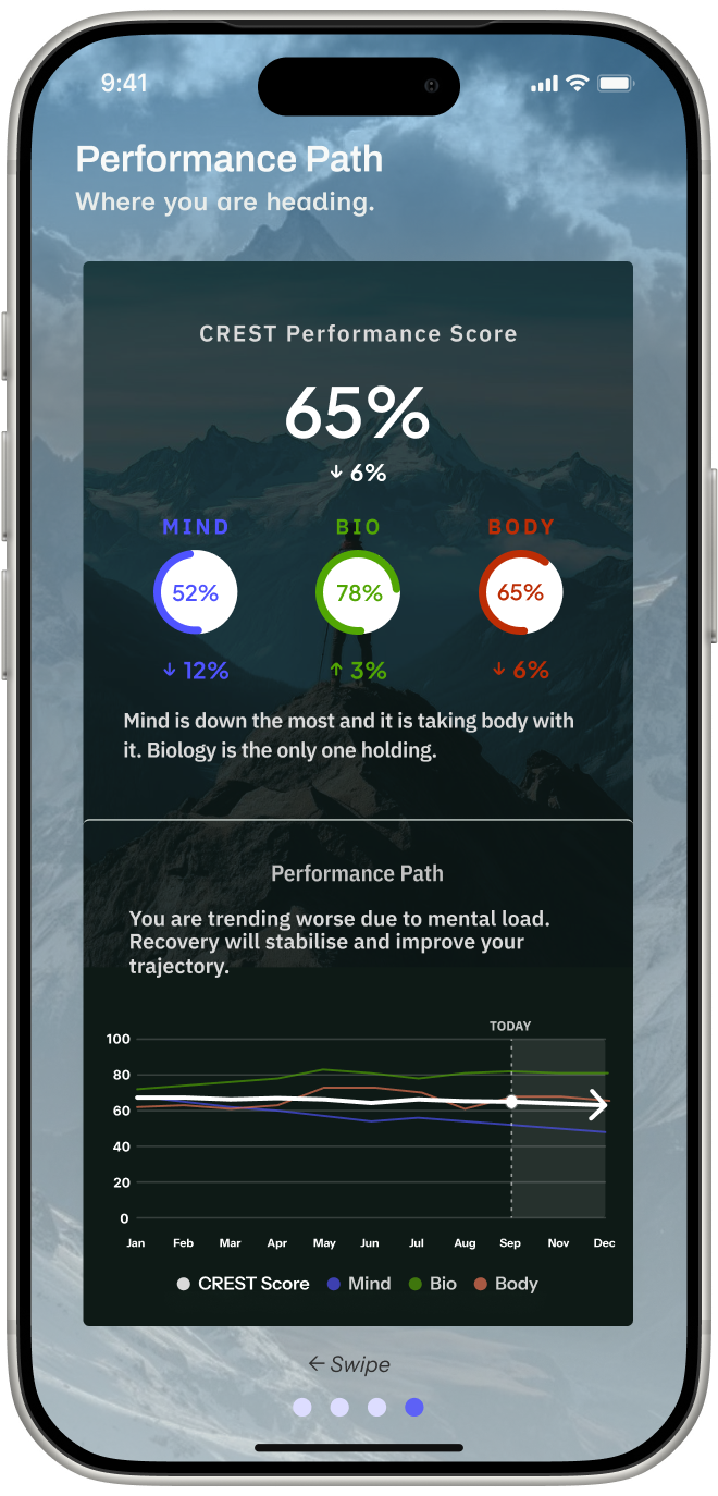 Prototype performance path screen with scores and a trend chart.